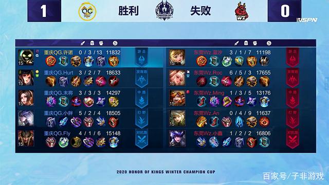 多次在边路 多次在边路