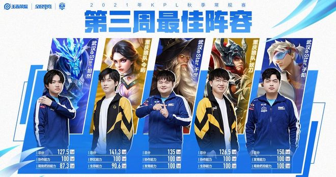 线即战力 线即战力